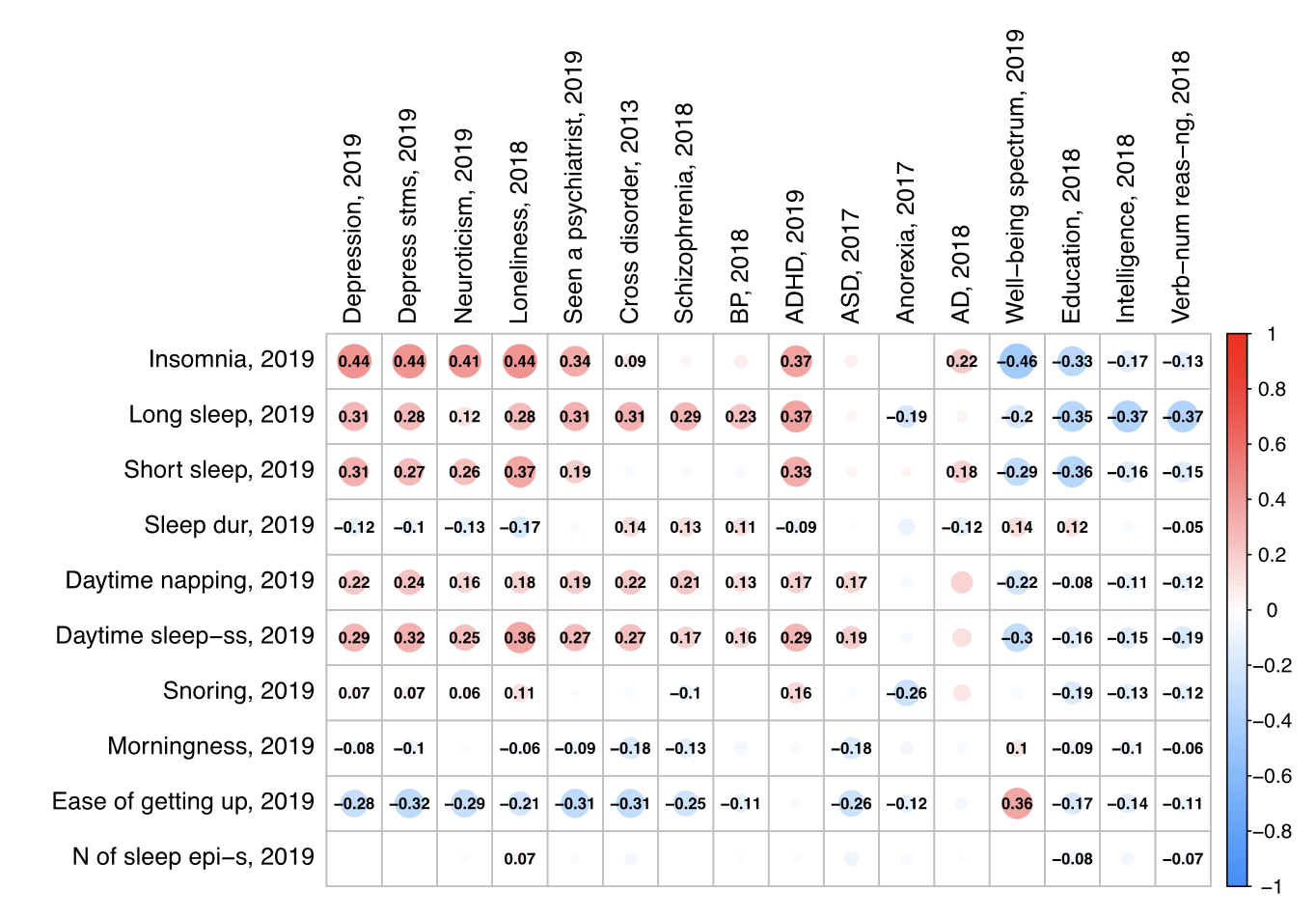 Genes, sleep and psychiatric disease figure