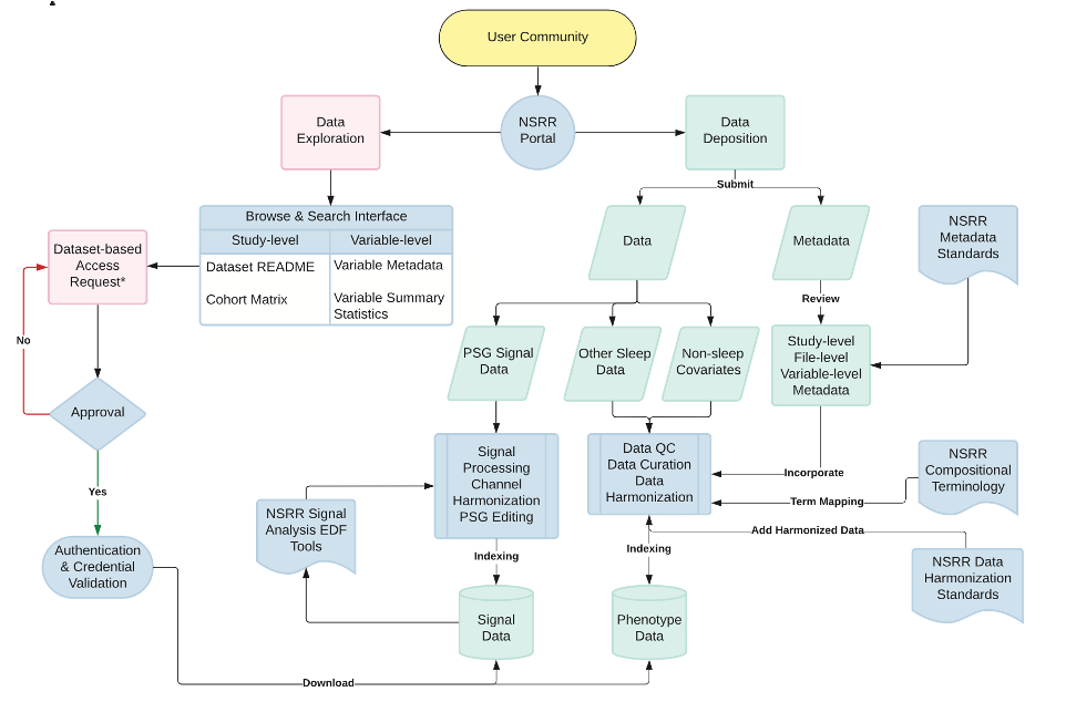 NSRR overview figure